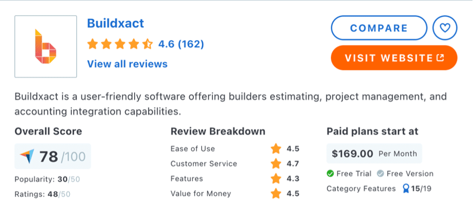 A chart from Capterra showing how Buildxact users rank features of the software.