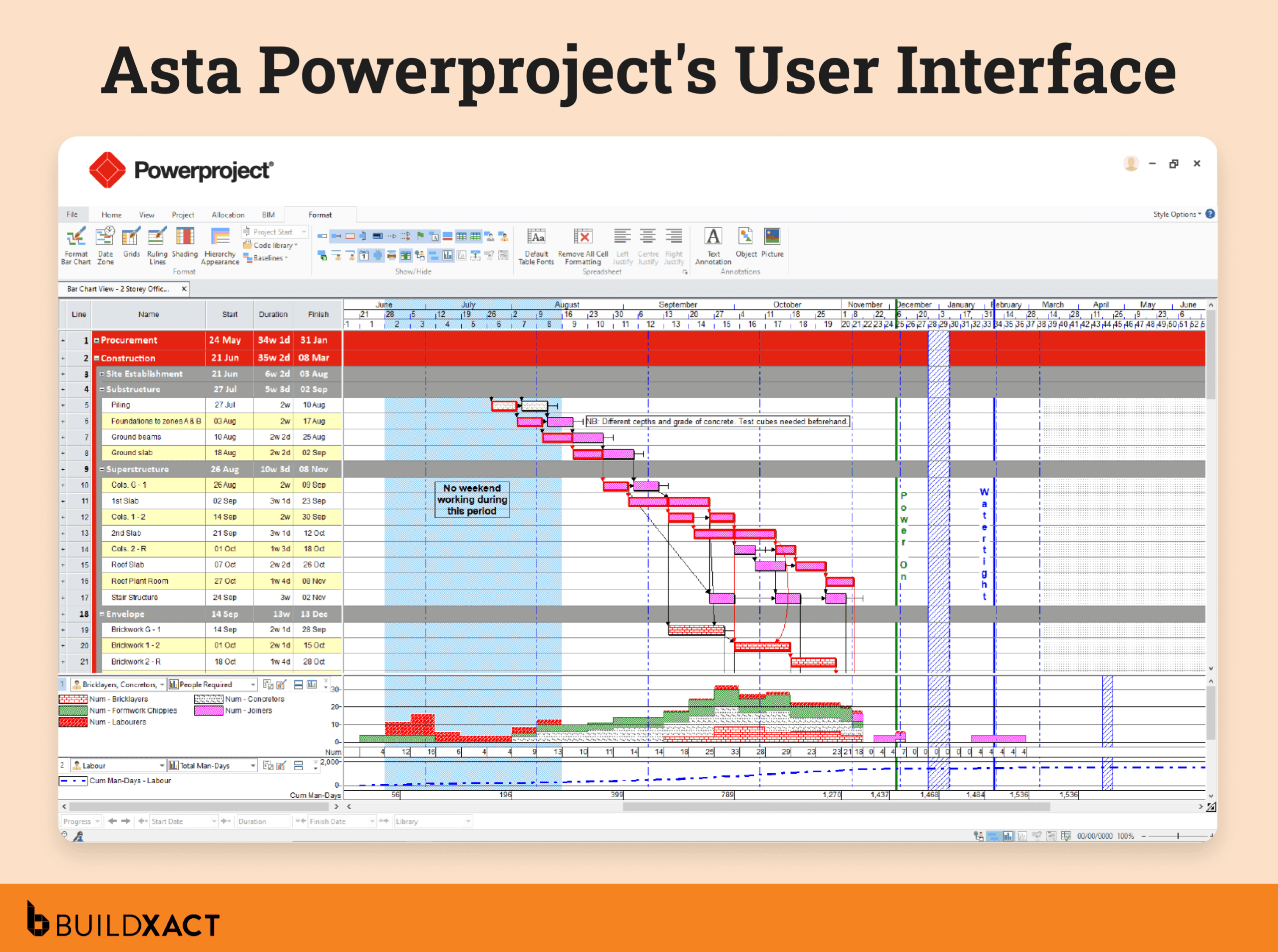Screenshot showing the UI of Asta Powerproject