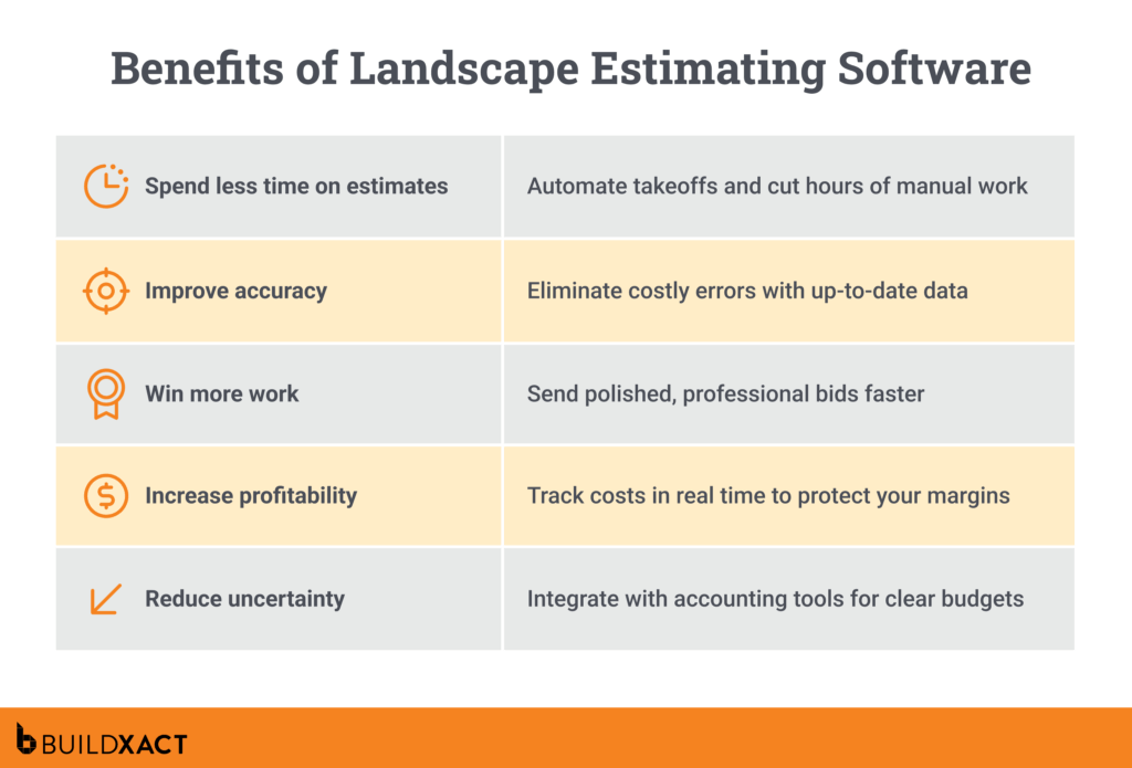 A list of the benefits offered by landscape estimating software