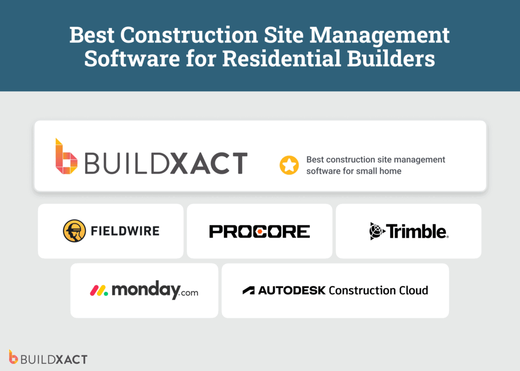 A list of six construction site management software platforms, with Buildxact ranked number one.