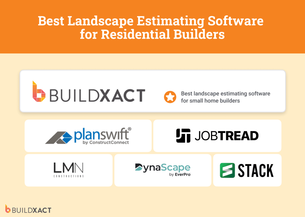 A list of six landscape estimating platforms, with Buildxact ranked number one.