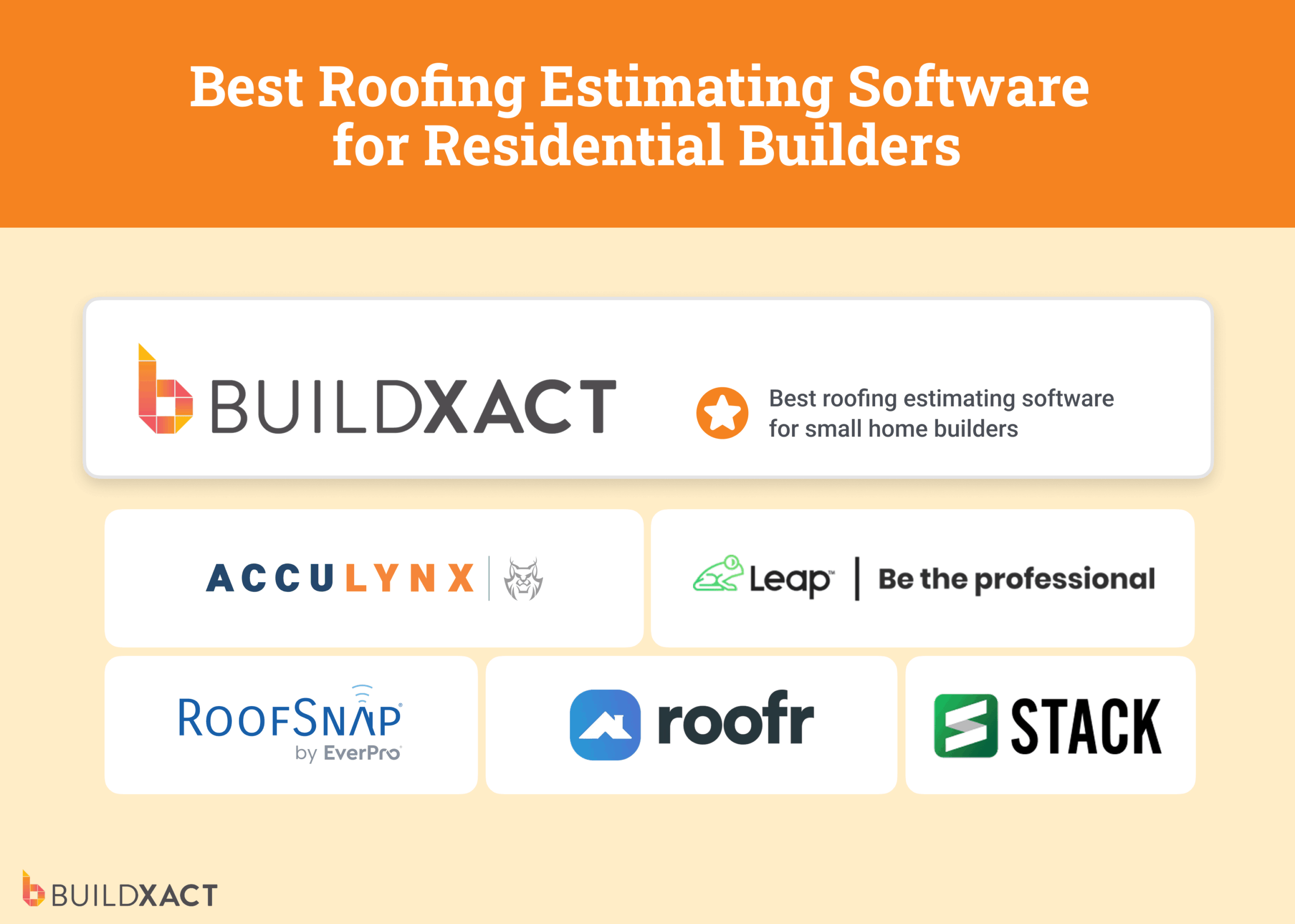 A list of six roofing estimating platforms, with Buildxact ranked number one.