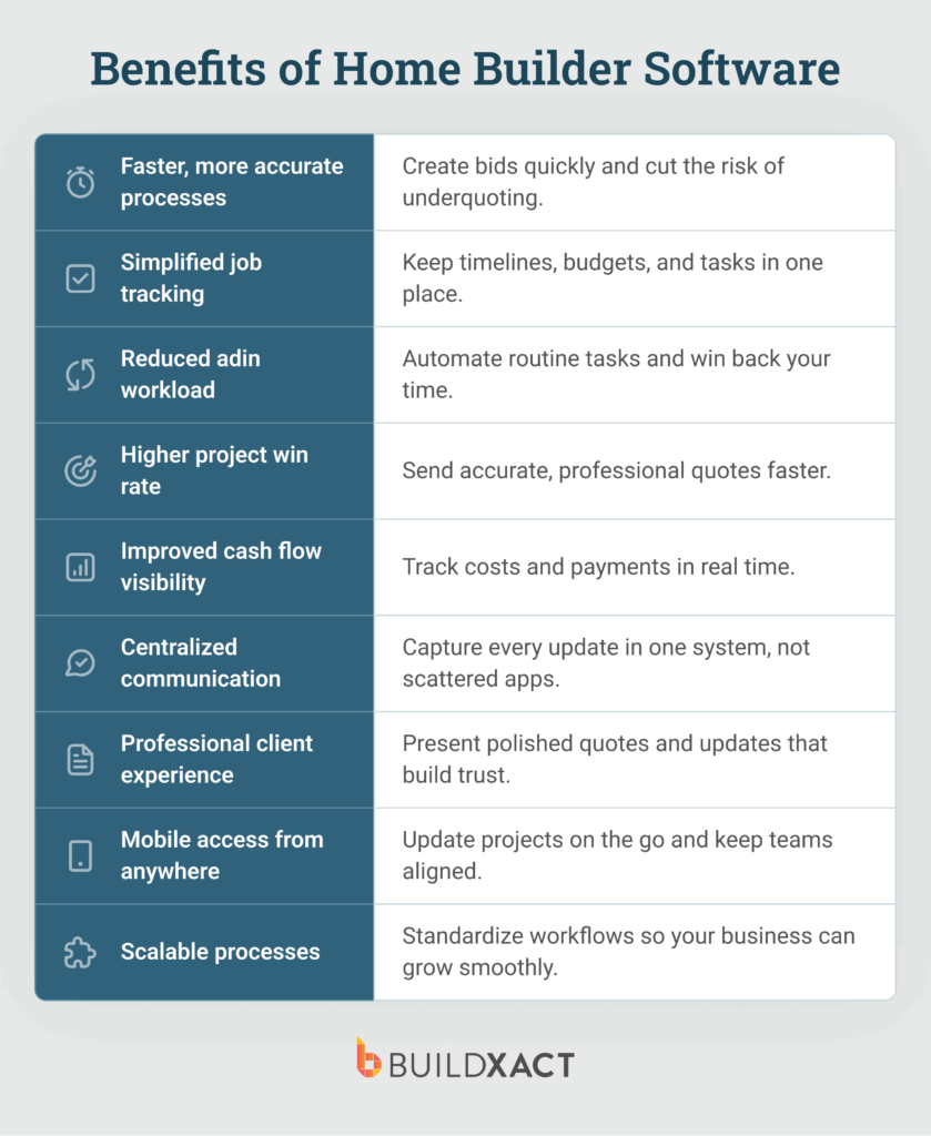 A list of the benefits offered by home builder software