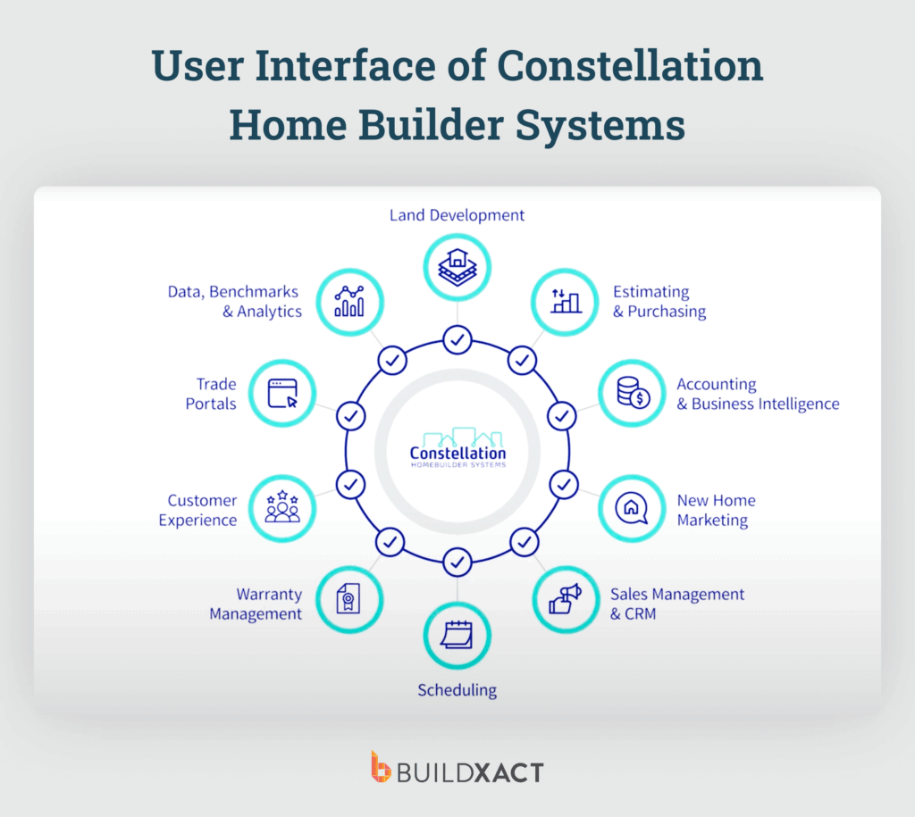 Screenshot showing the UI of Constellation Home Builder Systems