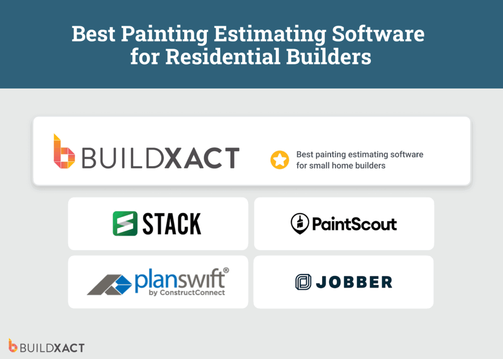 A list of five painting estimating platforms, with Buildxact ranked number one.