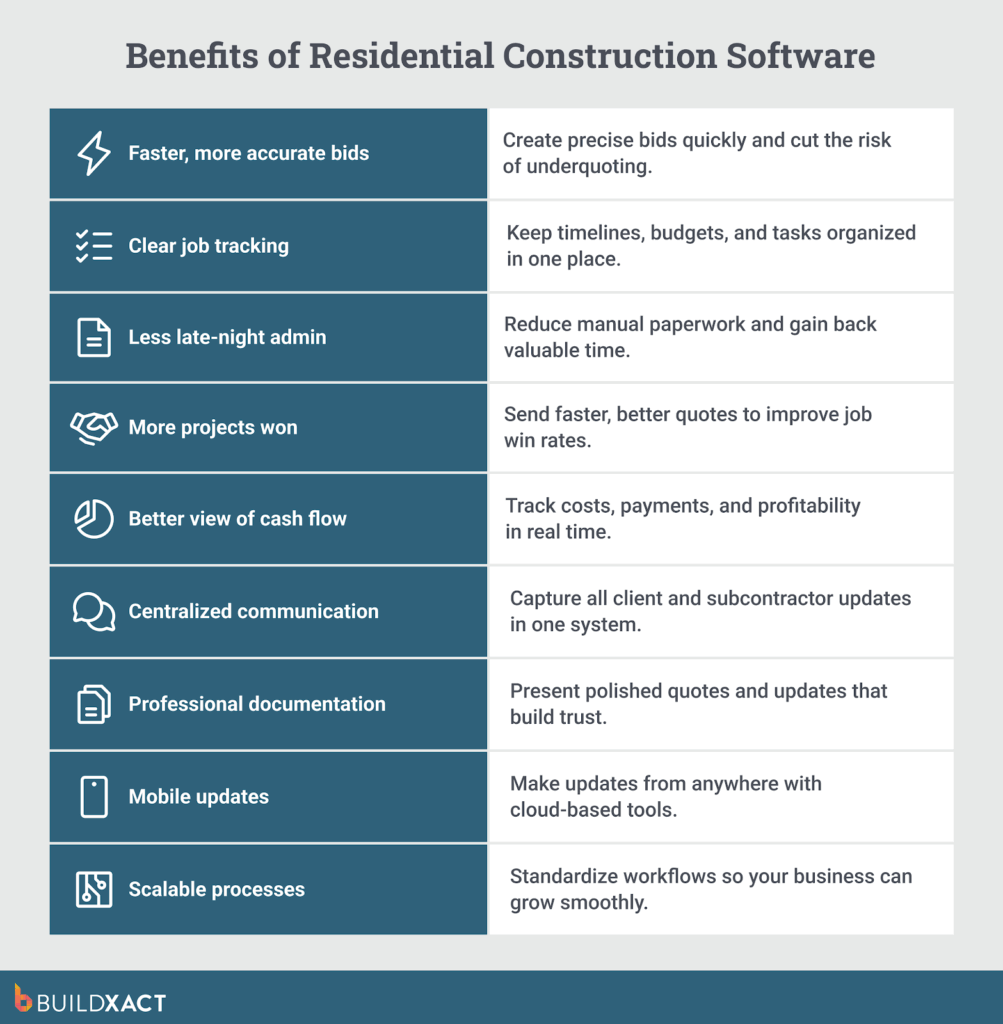A list of the benefits offered by residential construction software